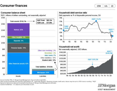 Consumer Balance Sheet